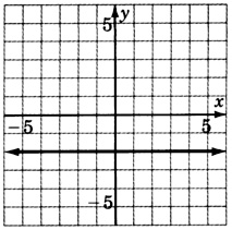 Un gráfico de una línea paralela al eje x en un plano xy. La línea cruza el eje y en y es igual a dos negativos.