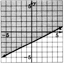 Una línea en un plano xy que pasa por dos puntos con coordenadas cero, negativo dos y cuatro, cero. La región por encima de la línea está sombreada.