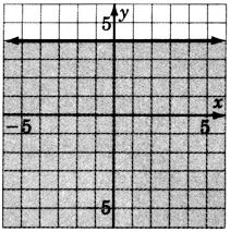 Una línea paralela al eje x en un plano xy. La línea cruza el eje y en y es igual a cuatro. La región debajo de la línea está sombreada.