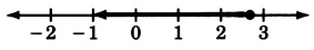 A number line with arrows on each end, labeled from negative two to three, in increments of one. There is a closed circle at a point between two and three. A dark line is orginating from this circle and heading towards the left of it.