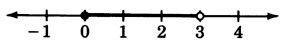 Una línea numérica con flechas en cada extremo, etiquetada de negativo uno a cuatro, en incrementos de uno. Hay un círculo cerrado a cero y un círculo abierto a las tres. Estos círculos están conectados por una línea a negra.