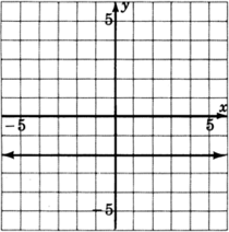 Una gráfica de un paralelo al eje x. La línea cruza el eje y en y es igual a dos negativos.
