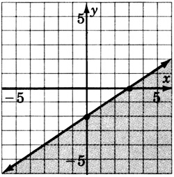 Una línea en un plano xy que pasa por dos puntos con coordenadas cero, negativo dos y tres, cero. La región debajo de la línea está sombreada.