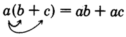El producto de un monomio a y un binomio b más c es igual a ab más ac. Esta es la propiedad distributiva. En la expresión, hay dos flechas que se originan del monomio, a, y que apuntan hacia los términos b y c del binomio.