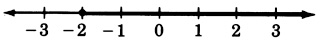 A number line with arrows on each end, labeled from negative three to three in increments of one. There is a closed circle at negative two. A dark arrow is originating from this circle, and heading towrads the right of negative two.