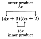 The product of two binomials four x plus three, and five x plus two. The outer product of binomials is eight x, and the inner product is fifteen x.