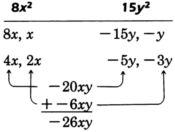 The factors of the first term 'eight x squared' and the last term 'fifteen y squared' are shown. The product of the first and the last term is one hundred twenty seven x squared y squared. One of the combinations of the factors of the first and the last term yields two new factors of the product such that their sum is the middle term: negative twenty-six xy.