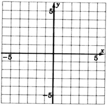 Un plano de coordenadas xy con líneas de cuadrícula, etiquetado como negativo cinco a cinco en ambos ejes.