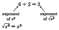 Six divided by two is equal to three. There is an arrow pointing  towards six that is labeled as "exponent of x to the sixth power."  There is another arrows pointing towards three that is labeled as  "exponent of square root of the expression x to the sixth power."