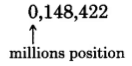 0,148,422, con la posición 0 etiquetada, millones.