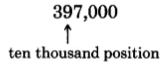 397,000, con el 9 etiquetado, diez mil posición.