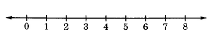 Una línea numérica de 0 a 8.