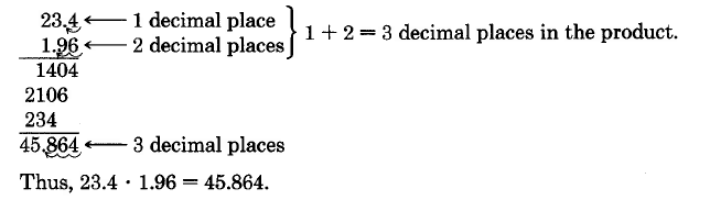 Multiplicación vertical. 23.4 veces 1.96. La primera ronda de multiplicación produce un primer producto parcial de 1404. La segunda ronda produce un segundo producto parcial de 2106, alineado en la columna de decenas. La tercera ronda produce un tercer producto parcial de 234, alineado en la columna cien. Toma nota que 1 decimal en el primer factor y 2 decimales en el segundo factor suma a un total de tres decimales en el producto. El producto final es 45.864.