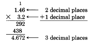 Multiplicación vertical. 1.46 veces 3.2. La primera ronda de multiplicación produce un primer producto parcial de 292. La segunda ronda produce un segundo producto parcial de 438, alineado en la columna de decenas. Toma nota que 2 decimales en el primer factor y 1 decimal en el segundo factor suma a un total de tres decimales en el producto. El producto final es 4.672.