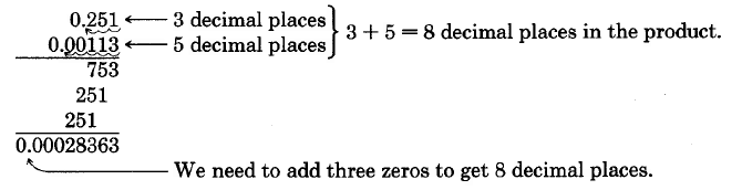 Multiplicación vertical. 0.251 veces 0.00113. La primera ronda de multiplicación produce un primer producto parcial de 753. La segunda ronda produce un segundo producto parcial de 251, alineado en la columna de decenas. La tercera ronda produce un tercer producto parcial de 251, alineado en la columna cien. Toma nota que 3 decimales en el primer factor y 5 decimales en el segundo factor suma a un total de ocho decimales en el producto. El producto final es 0.00028363.