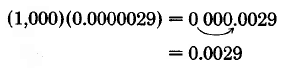 1,000 veces 0.0000029 es igual a 0.0029. Una flecha muestra como el decimal en 0.0000029 se mueve seis dígitos a la derecha para hacer 0.0029.