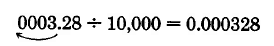 3.28 dividido por 10,000 es igual a 0.000328. Observe que el único efecto es el movimiento de un decimal cuatro lugares a la izquierda de 0003.28.