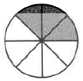Un círculo entero dividido en ocho partes iguales, con tres partes sombreadas.