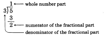División larga. 5 dividido por 3 es uno, con un resto de 2. 1 es la parte del número entero, 2 es el numerador de la parte fraccionaria, y 3 es el denominador de la parte fraccionaria.