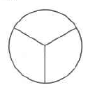 Un círculo dividido en tres partes iguales.