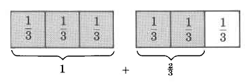Dos rectángulos, cada uno dividido en tres partes iguales con barras verticales. Cada parte contiene la fracción, un tercio. Debajo del rectángulo de la izquierda hay un corchete que agrupa las tres partes para formar una. Debajo del rectángulo de la derecha hay un corchete debajo de dos de las tres partes, haciendo dos tercios. Los dos segmentos entre corchetes se suman juntos.