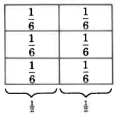 Un rectángulo dividido en seis partes iguales en forma de cuadrícula, con tres filas y dos columnas. Cada parte está etiquetada como una sexta parte. Debajo de los rectángulos hay corchetes que muestran que cada columna de sextos es igual a la mitad.