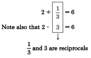 Dos divididos por un tercio es igual a seis. Obsérvese también que dos por tres es igual a seis, porque un tercio y tres son recíprocos.