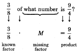 ¿Tres octavos de qué número son nueve cuartas partes? Esto es lo mismo que tres octavos por M equivale a nueve cuartas partes. Tres octavos es el factor conocido, M es el factor faltante y nueve cuartos es el producto.