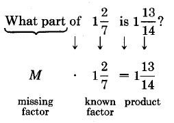 ¿Qué parte de 1 y dos séptimos es 1 y trece cuartas partes? Esto equivale a M por 1 y dos séptimos equivale a 1 y trece cuartas partes. M es el factor faltante, 1 y dos séptimos es el factor conocido, y 1 y trece cuartas partes es el producto.
