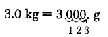 3.0 kg es igual a 3000g. Se dibuja una flecha debajo de los tres ceros en 3000, contando tres decimales a la derecha.