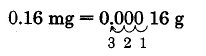 0.16mg equivale a 0.00016g. Debajo de los tres ceros más a la derecha hay flechas que apuntan a la izquierda, etiquetadas con 1, 2 y 3, indicando el movimiento del punto decimal.