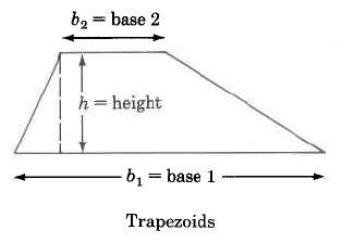 Trapezoids, a four-sided polygon with diagonal sides facing leaning into each other, have a height measured as the distance between the two bases. Trapezoids have two bases of differing lengths, base 1, and base 2.