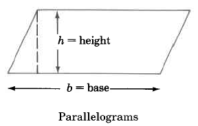 Los paralelogramos, un polígono de cuatro lados con lados diagonales en la misma dirección tienen una altura, h, medida como la distancia de abajo hacia arriba, y una base, b, medida como el ancho del lado horizontal.