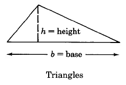 Triangles, a three-sided polygon, have a height, h, measured from bottom to top, and base, b, measured from one end to the other of the bottom side.