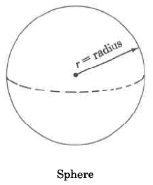 Una esfera con radio r.