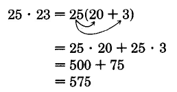 25 veces 23 equivale a 25 veces la cantidad 20 más 3. Esto es igual a 25 veces 20 más 25 veces 3. Esto es igual a 500 + 75. Esto es igual a 575.