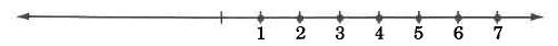 Una línea numérica que contiene puntos en las marcas hash para los números uno al siete.