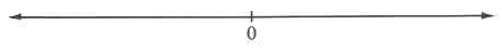 Una línea horizontal con flechas en el extremo. El centro tiene una marca hash etiquetada como 0.