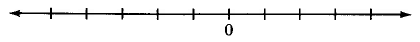 Una línea horizontal con flechas en el extremo. El centro tiene una marca hash etiquetada como 0. Hay numerosas marcas hash uniformemente espaciadas a cada lado del cero.