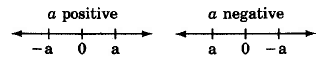 Dos líneas de números. Una línea numérica con marcas hash de izquierda a derecha, -a, 0 y a. Esta línea numérica se titula como positiva. Una segunda línea numérica con marcas hash de izquierda a derecha, a, 0 y -a. Esta línea numérica se titula como negativo.