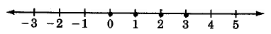 Una línea numérica que contiene marcas hash para los números -3 a 5. Hay puntos en las marcas hash para 0, 1, 2 y 3.