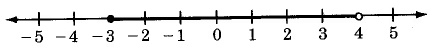 Una línea numérica con marcas hash para los números -5 a 5. Hay un punto sólido en la marca hash para -3, un punto abierto en la marca hash para 4. Hay una línea gruesa dibujada entre los puntos de la línea.