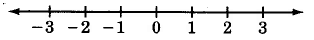 Una línea numérica con marcas hash de -3 a 3.