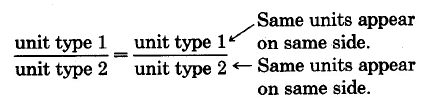 unit type 1 over unit type 2 equals unit type 1 over unit type 2. The same units appear on the same side, in this case, the same units are part of the same fraction.