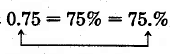 .75 por ciento es igual a 75%. este diagrama muestra que la posición decimal en .75 mueve dos espacios a la derecha para convertir a un porcentaje.