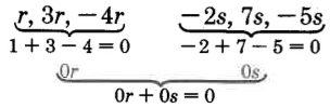 Dos listas entre parenteos. La primera lista es r, 3r y -4r. Debajo de esta se encuentra la ecuación, 1+3-4=0. Debajo de esto está la expresión, 0r. La segunda lista es -2s, 7s y -5s. Debajo de esta se encuentra la ecuación -2+7-5=0. Debajo de esto está la expresión, 0s. Los resultados de las dos listas se pueden simplificar a 0r + 0s = 0.