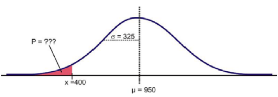 problem solving involving the normal curve concepts clipboard_e70e5ac6ed5d7f52ce6681e5fd026d14f.png
