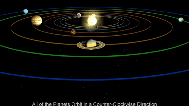 Planetary orbits