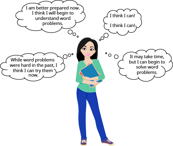 A cartoon image of a girl with a confident expression holding some books is shown.  There are 4 thought bubbles. They read, “While word problems were hard in the past, I think I can try them now,” then “I am better prepared now. I think I will begin to understand word problems,” then “I think I can! I think I can!,” and lastly, “It may take time, but I can begin to solve word problems.”
