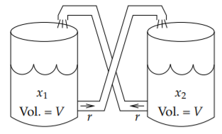 Imagen de dos tanques, ambos con volumen V y cada uno tiene una tubería que envía fluido al otro tanque